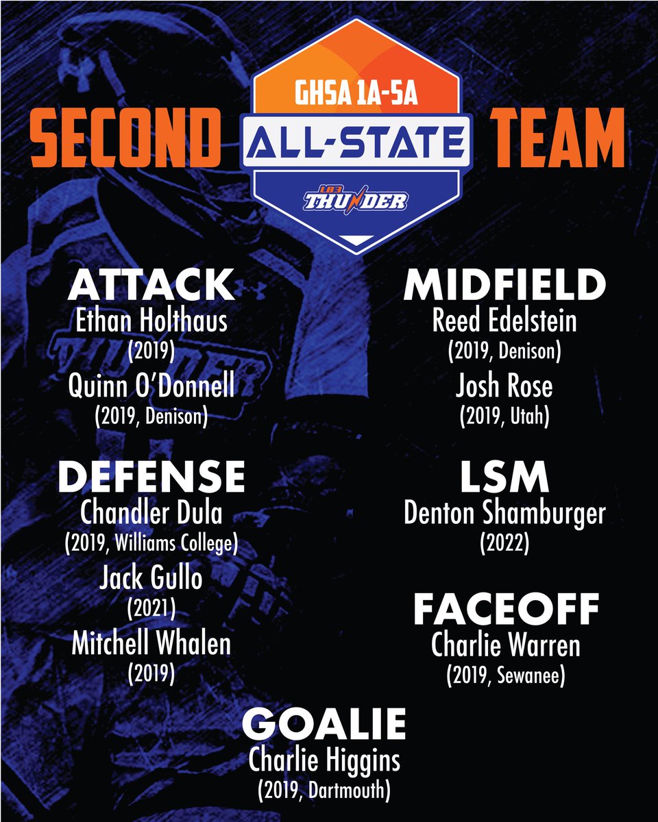 thunderlacrosse's tweet photo. .@OfficialGHSA 1A-5A All-State https://t.co/FEmIproVQK