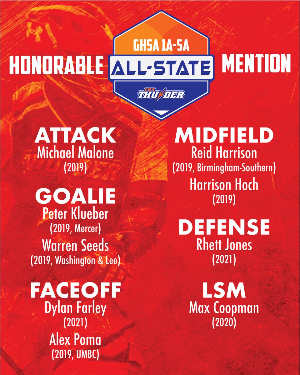 thunderlacrosse's tweet photo. .@OfficialGHSA 1A-5A All-State https://t.co/FEmIproVQK