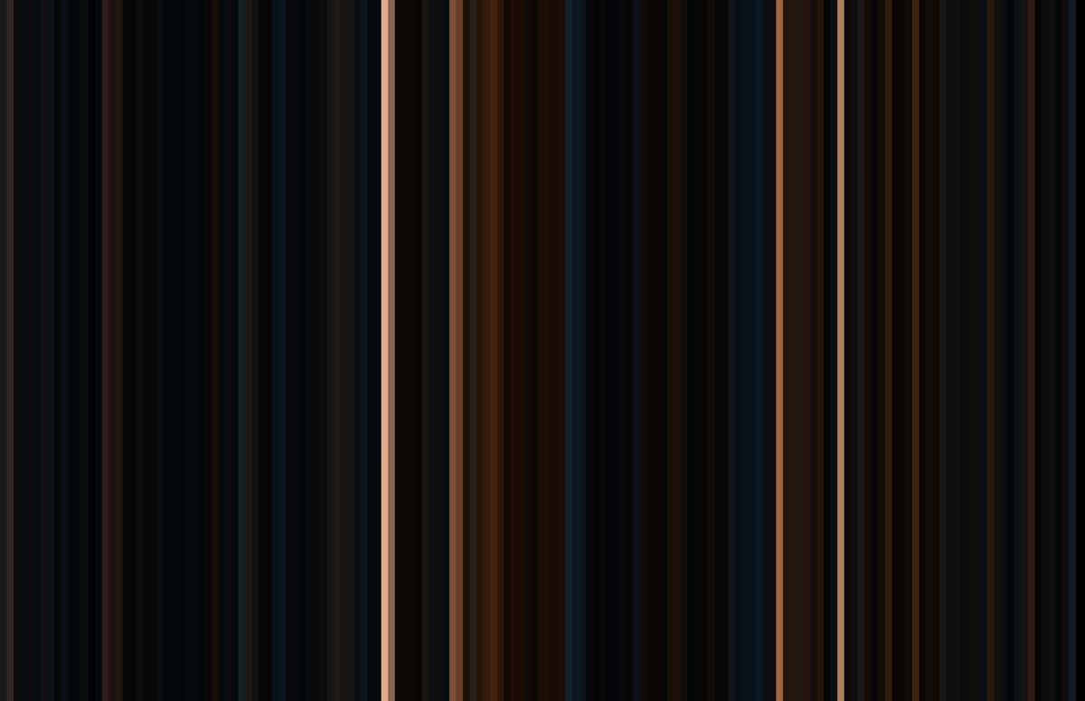 I wrote a script that analyzes a video and takes the most common color every :30 seconds. Here is what #GameOfThrones (season 8, episode 3) looks like. Everyone was complaining that it was too dark. It definitely was a dark episode, but no complaints from me.