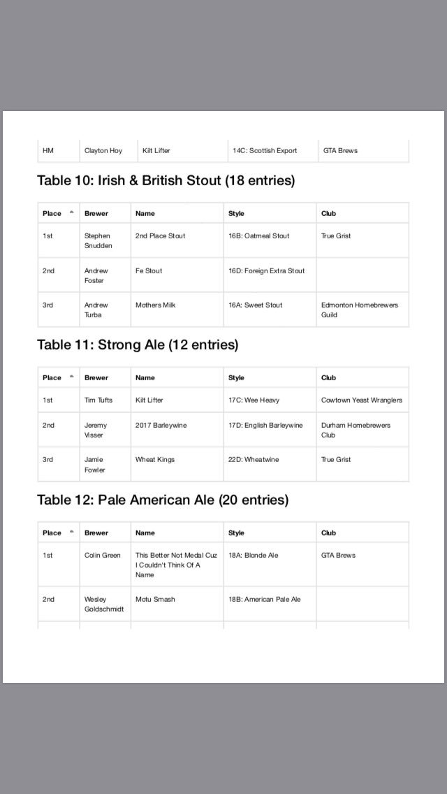 VanBrewers tweet media