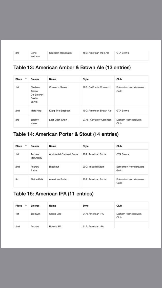 VanBrewers tweet media