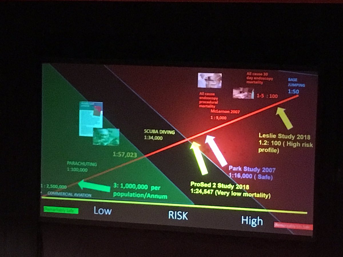 ericckchung's tweet photo. Is endoscopy safe? Qualitative description seems rather ambiguous, look at the numbers!
#ASM19KL #patientsafety https://t.co/XzZLrU92AX