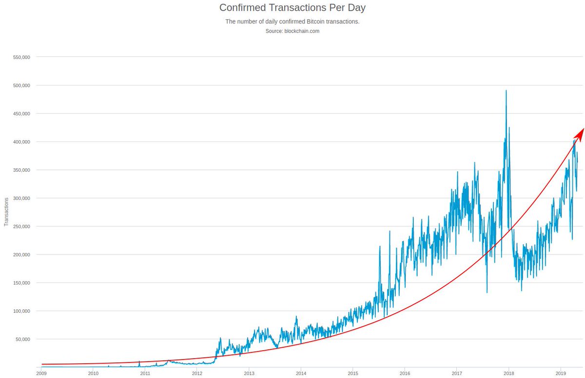 Apr Fees Chart