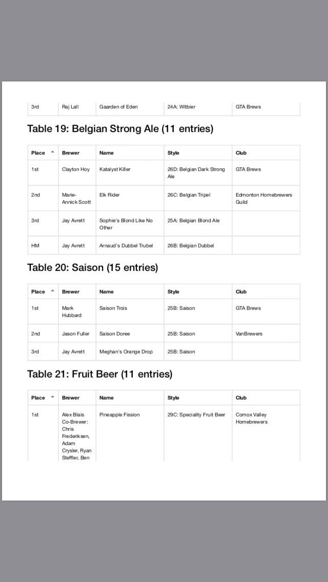 VanBrewers tweet media