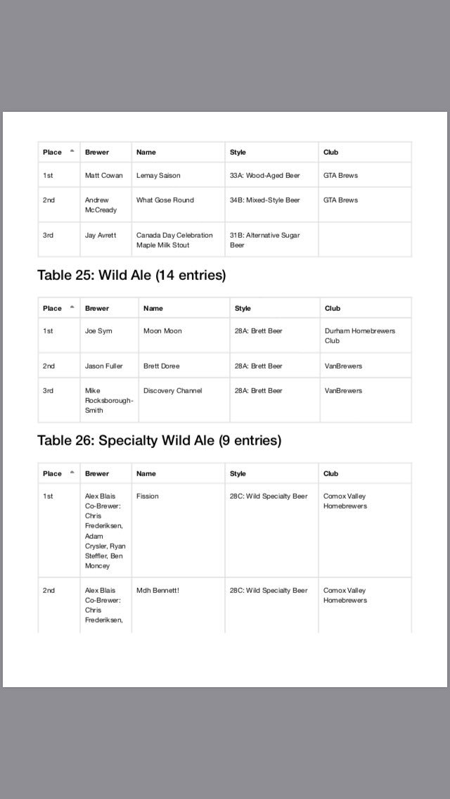 VanBrewers tweet media