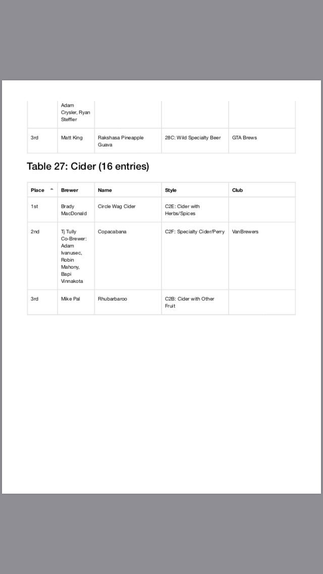 VanBrewers tweet media