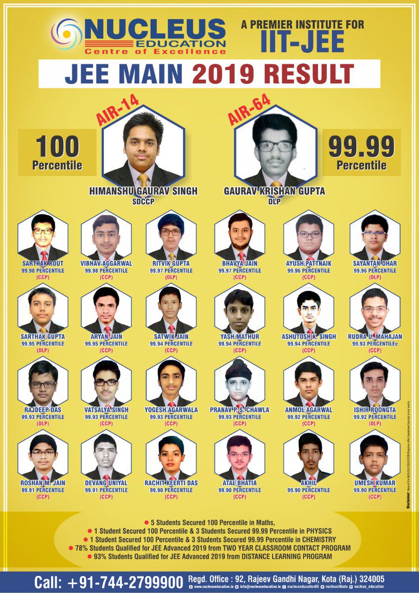 nucleusiitkota's tweet photo. 📣 Nucleus Education Result 🎉 : Jee Main 2️⃣0️⃣1️⃣9️⃣📣
✔️When it comes to Results of 👉Jee Main or 👉 Advanced, Students of "Nucleus Education" always shines ✨
✌️Best Team Produces Best Results.✌️
#NucleusEducation #IIT_Institute #IITJeeResult #KotaCoaching #Centre_of_Excellence https://t.co/Pgwirg1UC5