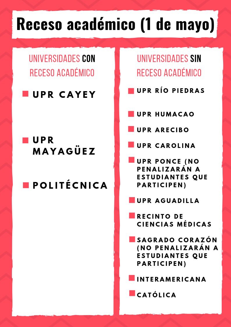 Estas son las universidades que otorgaron receso académico para el primero de mayo de 2019. También, están incluidas las que NO otorgaron receso académico.