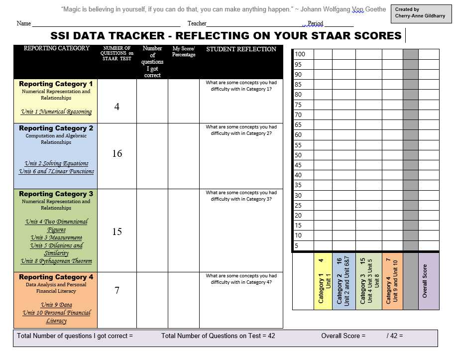 I Ready Growth Chart