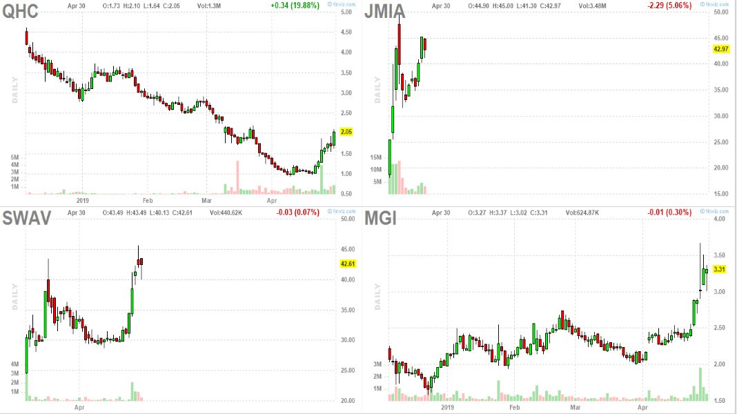 SmithSetups's tweet image. Main focus setups for tomorrow 5/1/19 - $QHC $JMIA $MGI $SWAV