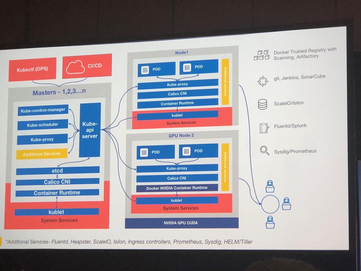 OpenShiftNinja's tweet image. @Visa does both regular nodes as well as #GPU-enhanced #MachineLearning nodes. @Docker @DockerCon #DockerCon19 #DockerCon2019