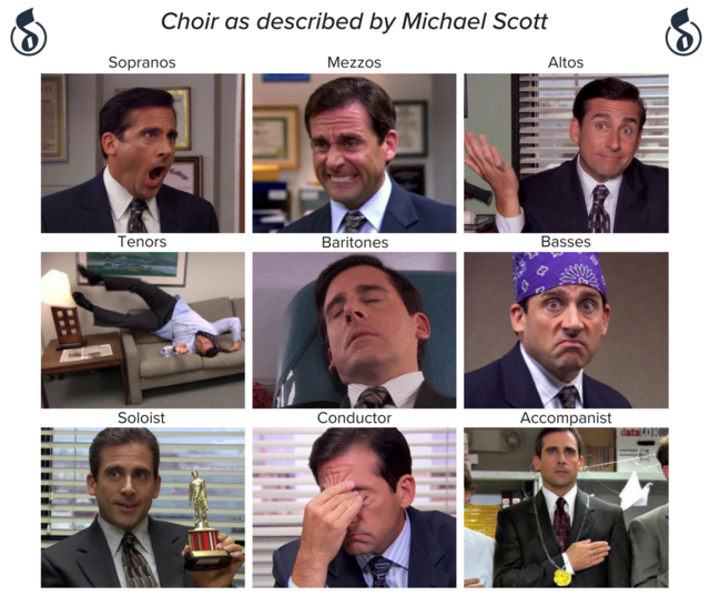 I had to share this, lol
If you were ever in choir, you know what this is
#choir #music #truestory