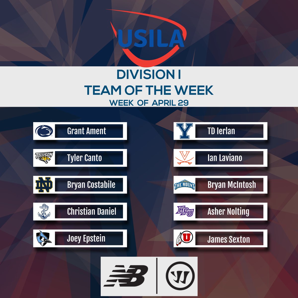 USILA_Lax's tweet photo. Congrats to this week's USILA / Warrior and New Balance Division I, II and III Teams of the Week! Well done to all. 👏🥍 https://t.co/juJbHeyCev