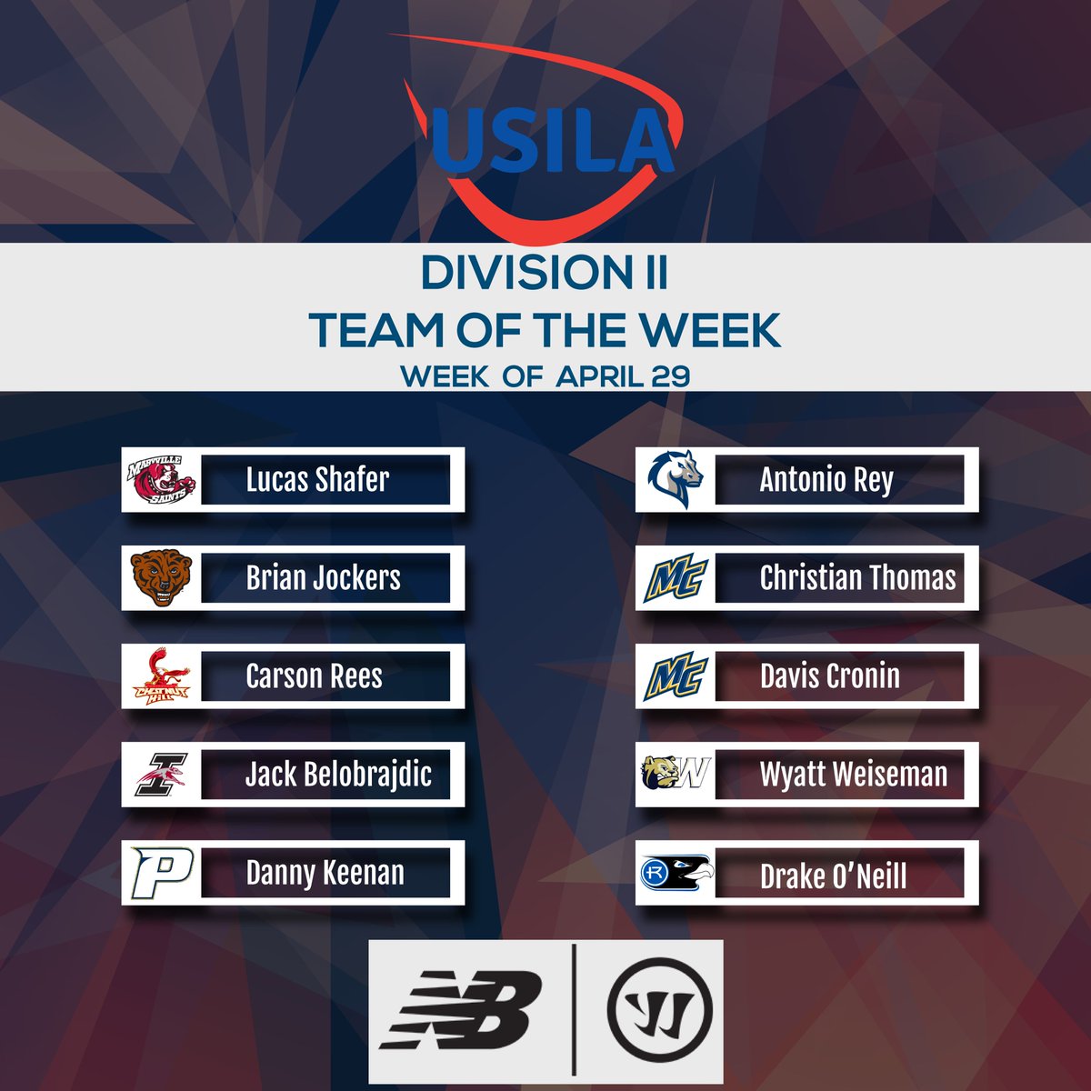USILA_Lax's tweet photo. Congrats to this week's USILA / Warrior and New Balance Division I, II and III Teams of the Week! Well done to all. 👏🥍 https://t.co/juJbHeyCev