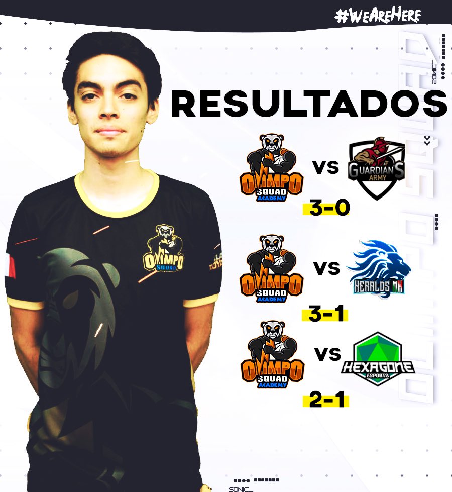 OSAcademy_CR's tweet photo. #CR | ¡RESULTADOS!
¡Victoria!
Nuestros dioses lograron imponerse en nuestros 3 partidos tras un duro trabajo.
Seguiremos dando lo mejor y trabajando para que siga la grandiosa racha.
#WeAreHere #GoOSA ⚡️❤️ https://t.co/vnDkpyOyaq