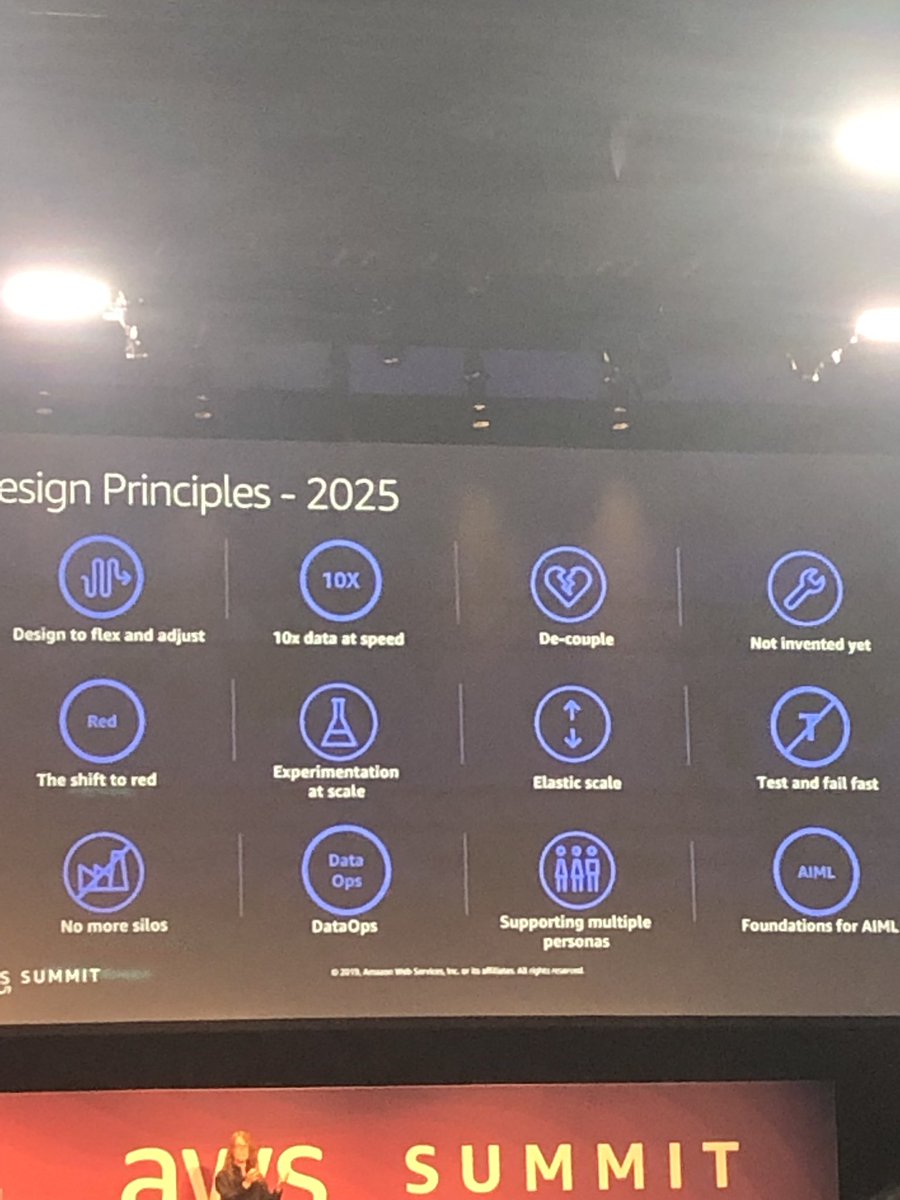 Design principles of 2025 - building systems and solutions that support next-gen customer experiences. #aws #awssumit #bigdata #AI #asggroup