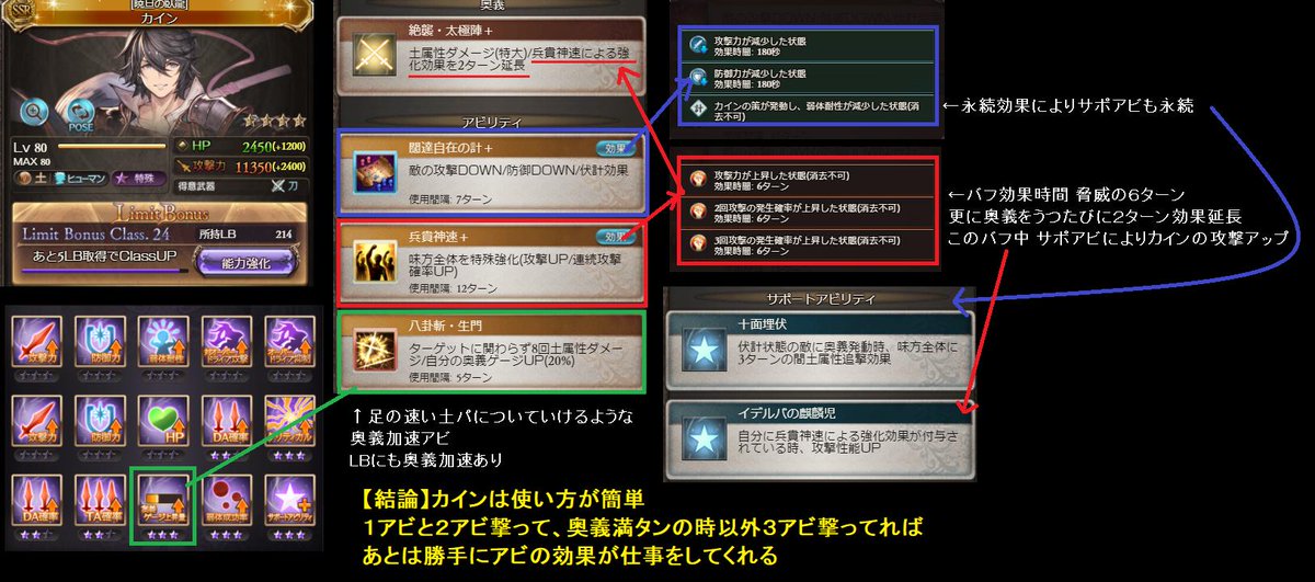 ほふ A Twitter ちょうど月末のフェスなので 持ってるけどカインを使ってない人向けのプレゼン 古戦場までに育ててlbふっておくのおすすめ