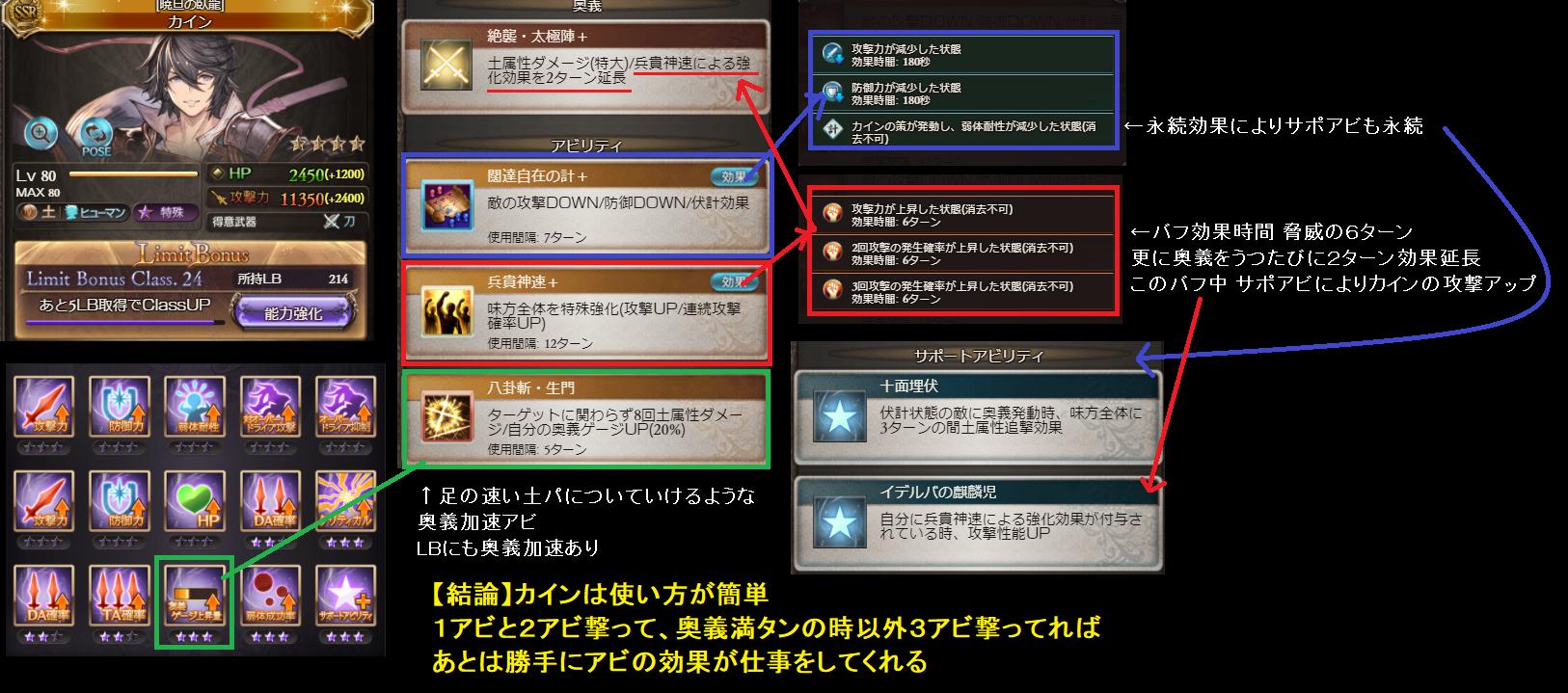 ほふ A Twitter ちょうど月末のフェスなので 持ってるけどカインを使ってない人向けのプレゼン 古戦場までに育ててlbふっておくのおすすめ