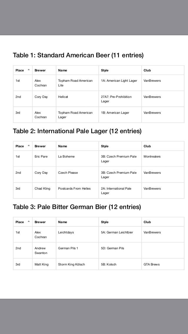 VanBrewers tweet media