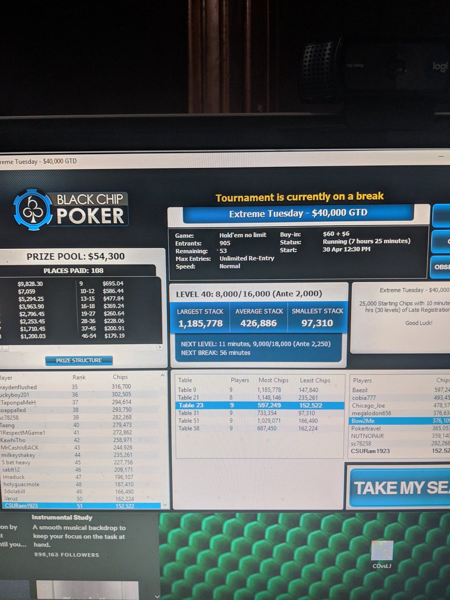 LudicrousETH's tweet image. Gonna take some heart but only 53 people separate me from 10k #LetsJustWin #PokerLife