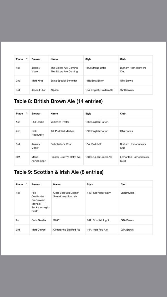 VanBrewers tweet media