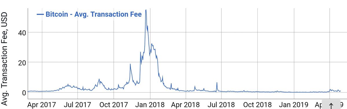 Apr Fees Chart