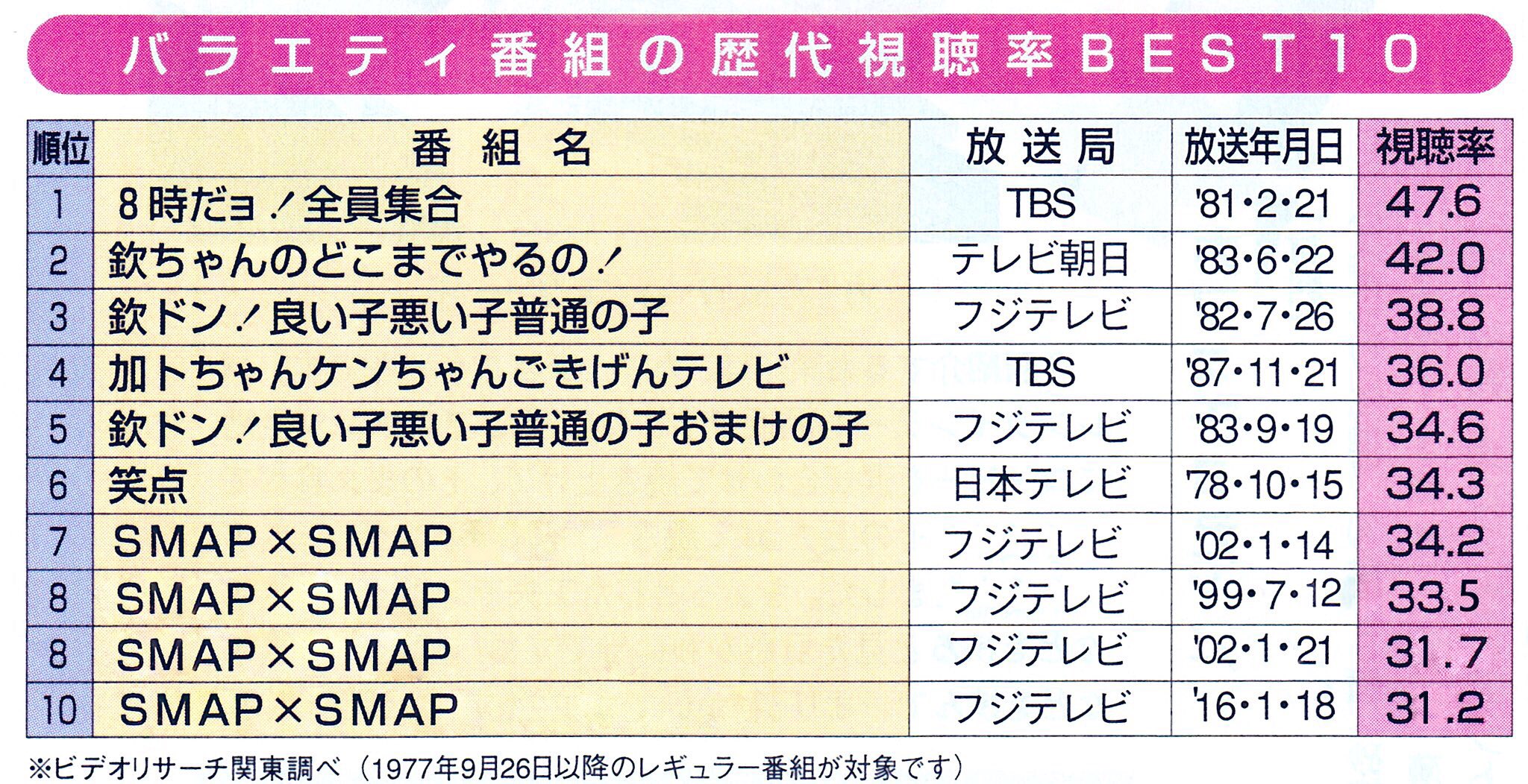 バラエティー 視聴 率