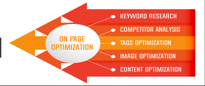 Karima10731353's tweet photo. SEO is one of the most search engine to improve your website. So visit us our Service and make your website SEO firendly.
https://t.co/egbhCz74QH
#SEO #SEO_optimization #page_optimize #yoast_SEO
#Ajax
#BillBarr
#Fiverr
#MayDay https://t.co/bJz55urTuw