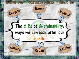 GraceFray96's tweet photo. The 6 R's of sustainability are a great way to educate students about minimising pollution and waste. Do you think one 'R' is more important than another? Would you start teaching about one 'R' before others in the classroom? #UoNTeach #PlanetorPlastic ♻️ https://t.co/hdf3gLfmdW