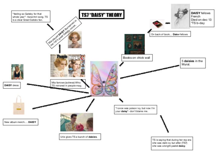 hluvstaylor's tweet photo. i didn’t make this but honestly...it makes some sense. thoughts @taylornation13 @taylorswift13 ? https://t.co/H4tSaZrGVX