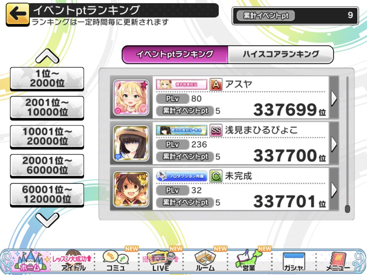 P イベントアクティブ数 19年4月 デレステ 33 7万人 ミリシタ 16 4万人 シャニマス 11万人 エムステ 3 4万人 シャニマスはフェスのみ集計 アイドルマスター