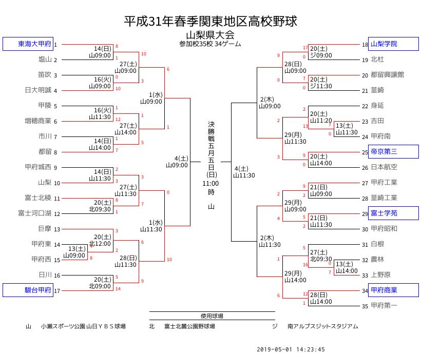 2019 山梨 県 高校 野球