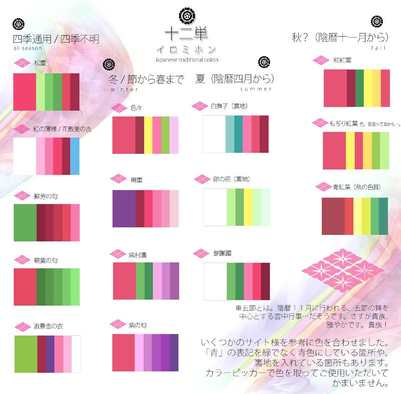 八幡 Vtuberサラと配信中 カラフルな絵が描けないので 平安時代の色見本を活用して描いてみたメイキングです 色見本素材もつけてみました よろしければご覧ください 参照資料はリプ欄に Http T Co Xjt5k51swp Twitter