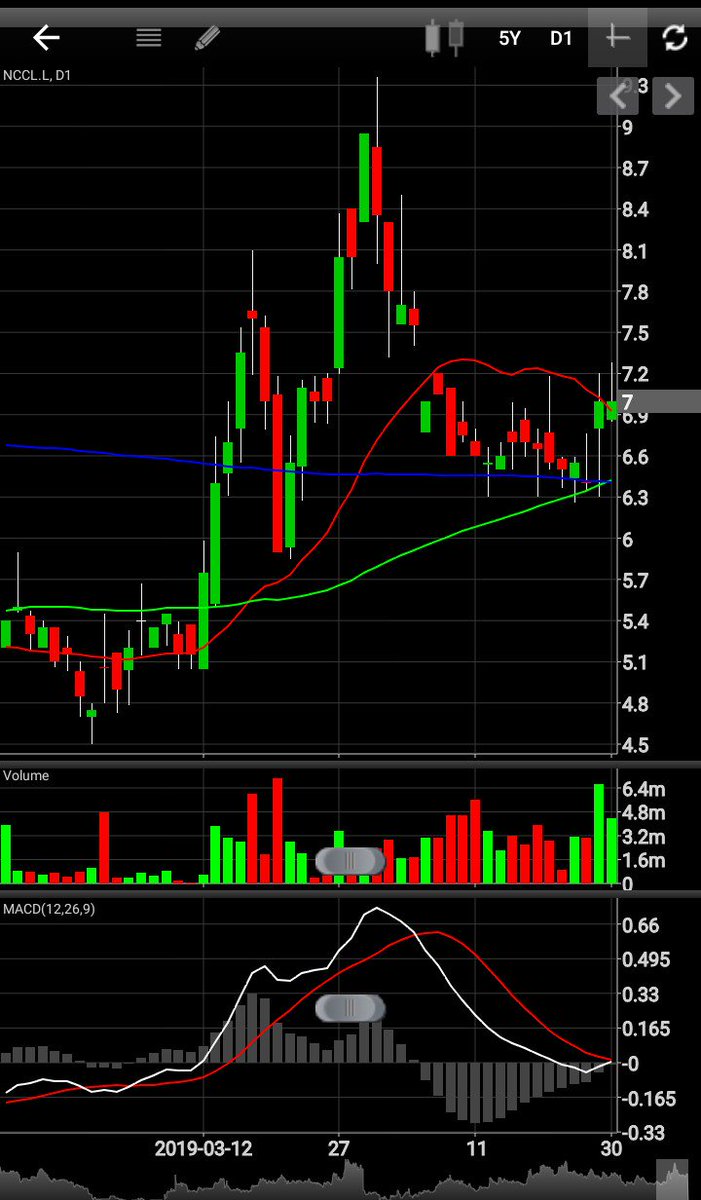 Myhill Chart