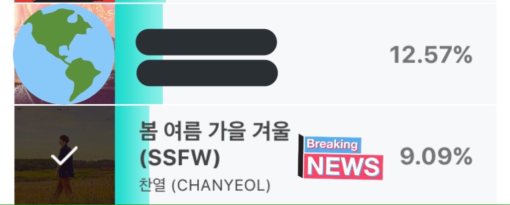EXOGlobal's tweet photo. VOTE 🗳 | 190501 #CHANYEOL's "SSFW" for Show Champion 2nd Week of May (Early Voting) 
https://t.co/1VT3MChMGJ

📊Current rank &amp; percentage: 5th (9.09%) as of 3:15PM KST.

Gap with 1st place: 26.75%

Download the app and vote now! 🔥

#BBMAsTopSocial EXO @weareoneEXO https://t.co/Z4lfsLpagy