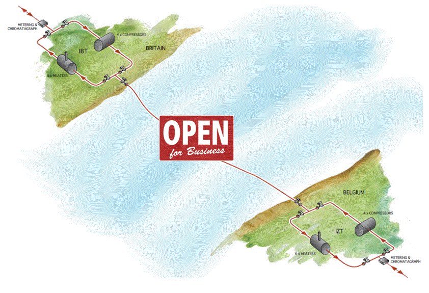 _Interconnector's tweet image. Open for business!