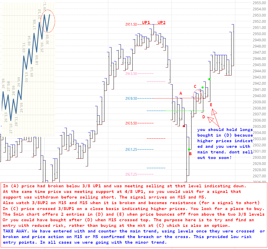 ddelgu71's tweet photo. #SPX #SPX500 intraday trades yesterday #SwingTRading #TRading https://t.co/0sob5nt4Hy