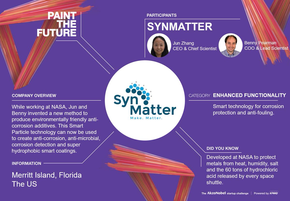 letspaintfuture's tweet photo. Ever wondered about the wider applications of all that cool technology from NASA? SynMatter is utilizing NASA-derived Platform Technology to create Smart Particles that can add many new properties to existing coatings. Find their idea here: https://t.co/T8Zd0UIx0T #PaintTheFuture https://t.co/gIQIonmE7y