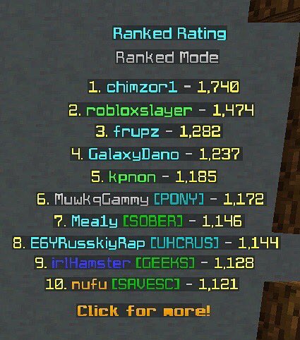 MrsMcGeek's tweet photo. Check out the geeky gamers on these epic leaderboards! Well played @timedeo, @irlHamster, @DiamondGeekQC and 2_Shoes! I am so proud to be part of this guild! #GeeksGuildBestGuild https://t.co/xRRAvsdoP3