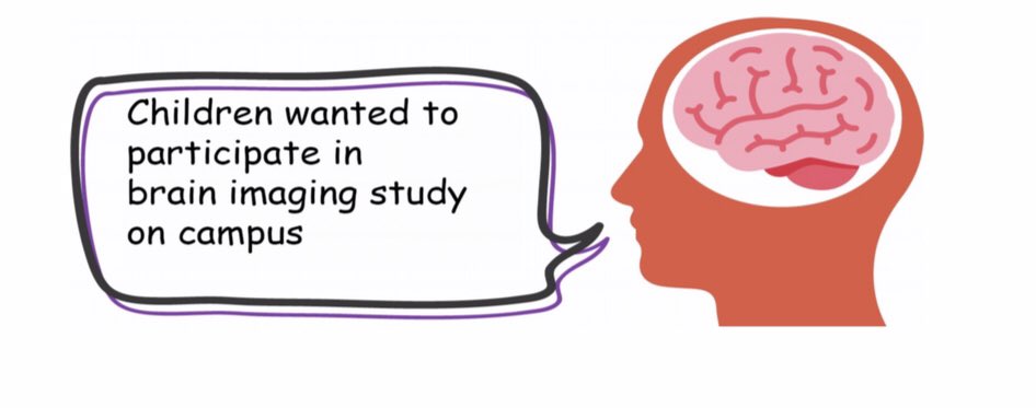 How do children’s brains develop to control speech? @Macquarie_Uni Cognitive Science PhD student, Ioanna, is currently recruiting 8-12-year-old children who want to help her answer this question in a brain imaging study. @CCD_Outreach