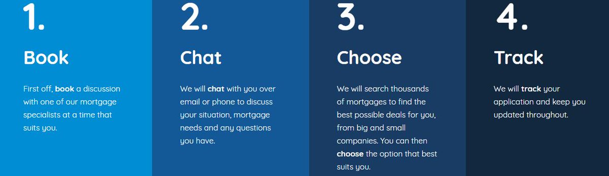 The mortgage process doesn't have to be daunting.  Our process is simple and our experienced advisers will guide you every step of the way.
