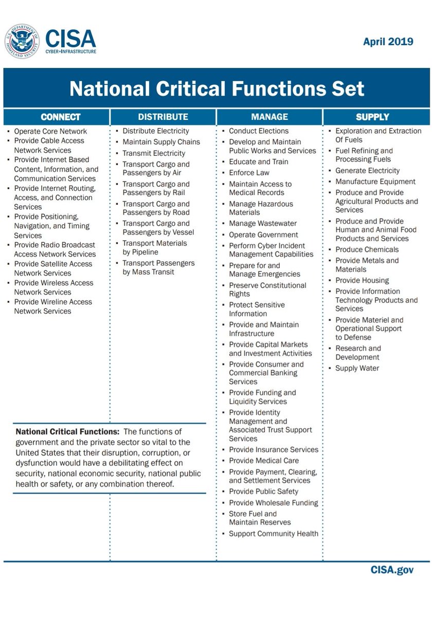 matthieugarin's tweet image. Protection infras critiques 🏗🛩: Le gouv US 🇺🇸 publie les 55 fonctions critiques nationales buff.ly/2VzOmRn

🔘 Diff avec 🇫🇷 : les fonctions sont cross-sectorielles

🔘 Prochaine étape : création d&apos;un registre de risques par fonction

#ASuivre Super ambition ! #RiskBased