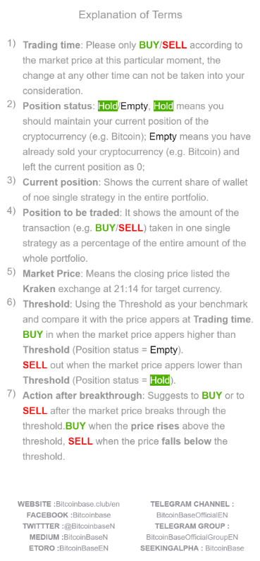 BitcoinBase Daily Investment Guide (Mar/01/2019) released! 
APP download:
android:pgyer.com/DRw0
ios:pgyer.com/D3Dy                        
#cryptocurrency #Blockchain #bitcoin #ETHEREUM #Litecoin #Ripple #EOS #BitcoinBase #fintech #digitalcurrency #digitalmoney