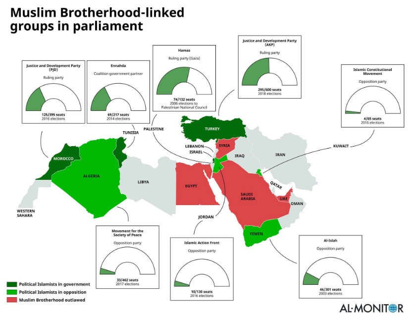 IslamismMap_ar's tweet photo. تتواجد الأحزاب التابعة لجماعة #الإخوان_المسلمين في العديد من البرلمانات في غالبية أنحاء دول الشرق الأوسط. ولا أحد يعلم كيف ستتعامل الولايات المتحدة مع هذه الأحزاب في حالة تصنيف #الإخوان كمنظمة إرهابية: https://t.co/7pNOsaKkZG