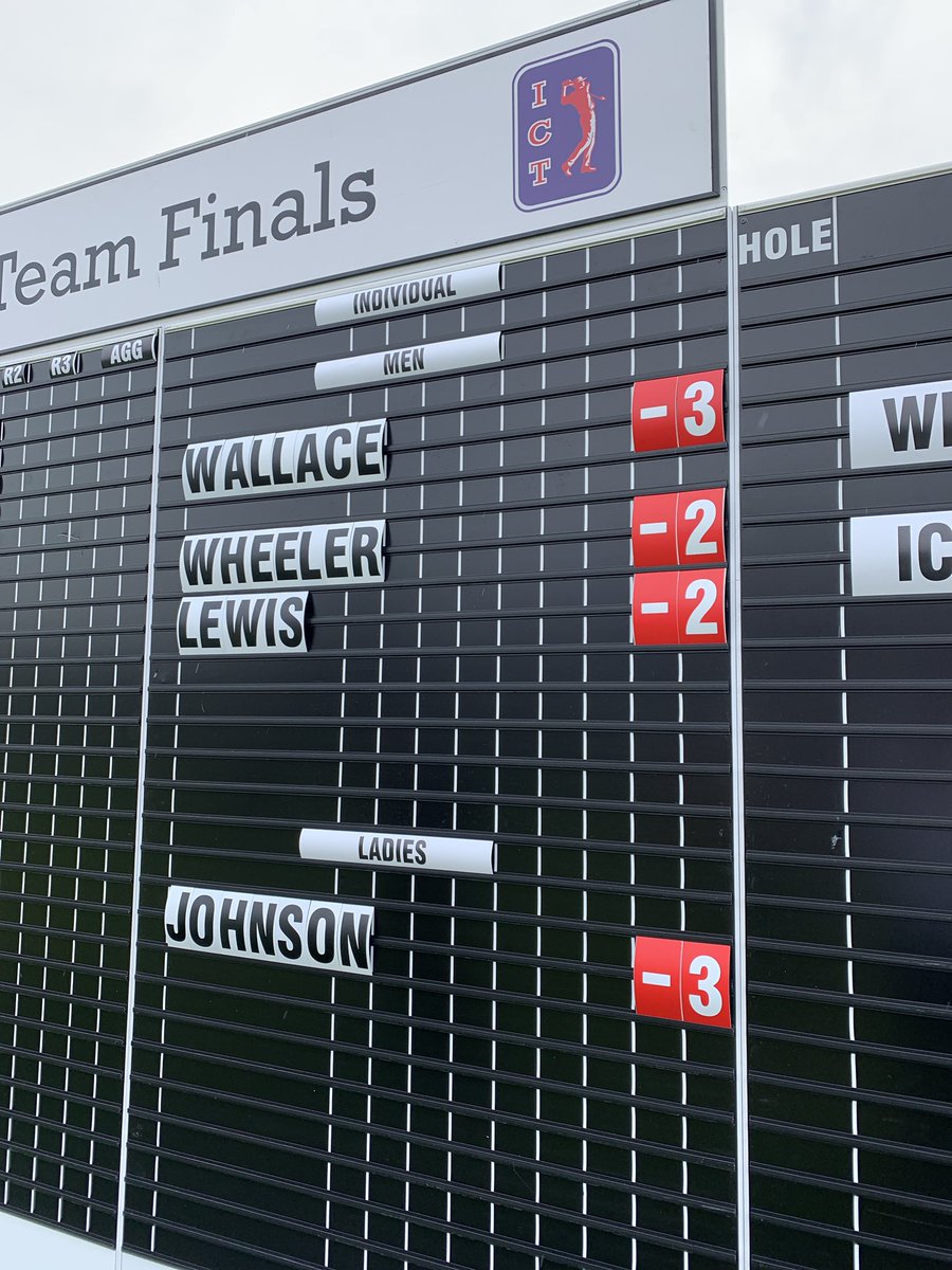 golf_MCoG's tweet photo. #TeamMCoG representing @BMetC are currently T2 in the ICT National Finals at Trentham. 

Rhys Wallace also leads the individual by 1 shot. https://t.co/NF8HM7liEW
