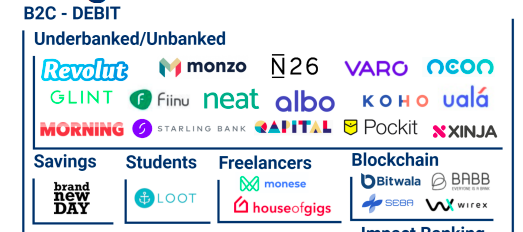 theswissvc's tweet photo. Hey @CBinsights, reading your Global #Fintech Report Q1 '19 and finding this classification of challengers @StarlingBank @RevolutApp @monzo @n26 and @monese. Whoever made this needs to spend more time understanding who these players really serve... Well done on @PockitUK though. https://t.co/9amRllvTLg