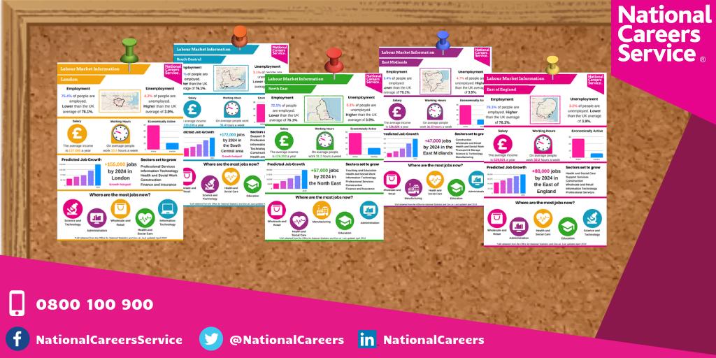 NationalCareers's tweet photo. If you're a #teacher, #careers lead or adviser looking for support with #Gatsby Benchmark 2, order your free Labour Market Information posters today!

Comment or send us a DM to find out more! https://t.co/UCvT6wnnu8