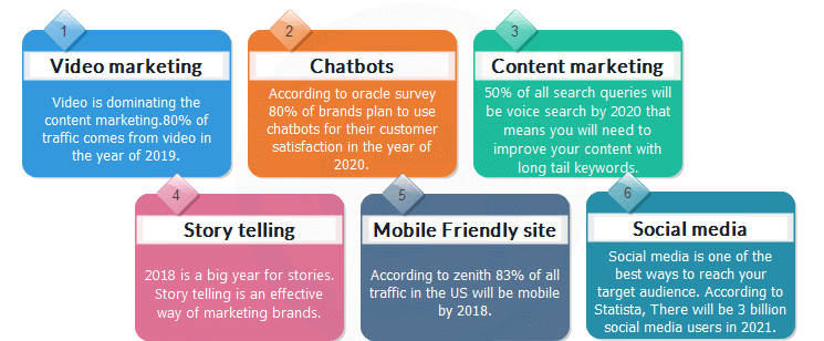 digiasap's tweet photo. Evolution of the Digital Marketing...⏬⏬
#DigitalMarketing #DigitalTransformation #digitalart #DigitalIndia #strategiec #OnlineMarketing #SearchEngineOptimization #InternetOfThings #internetmarketing #DigitaleBildung #SMM #SMO https://t.co/4jbrwlifbg