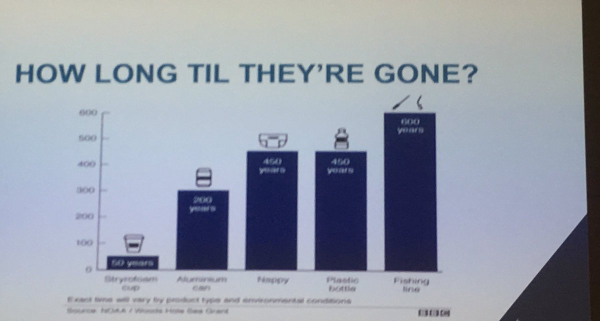 baldwin_rachael's tweet photo. With nearly every piece of plastic ever created still in existence the @SupplyCSSchool FM workshop on plastic today is enormously important #scsday @SkanskaUKplc https://t.co/6Jh3ygalnq