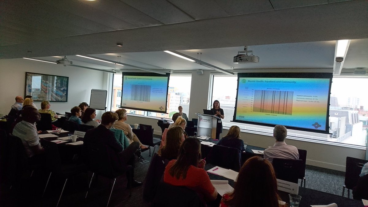 Last section of the regional cut of the data, covering #NHSBNMH - greater need for MH beds, weighted population brings average of NW back in line with national average. NW have high level of acute beds and high community caseloads - supported in both areas. #NHSBNWorkshops